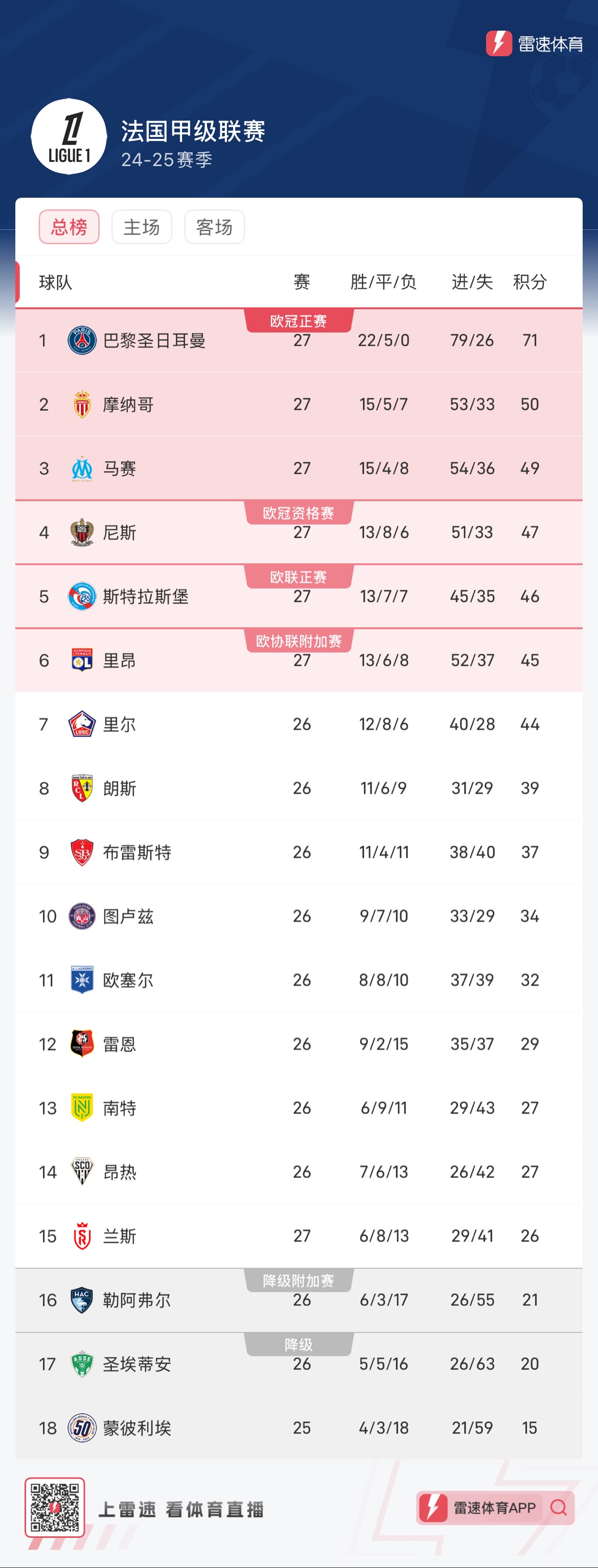 宝威体育bvty官网最新入口-赛季中期名单公布，法甲年度最佳球员评选拉开帷幕的简单介绍